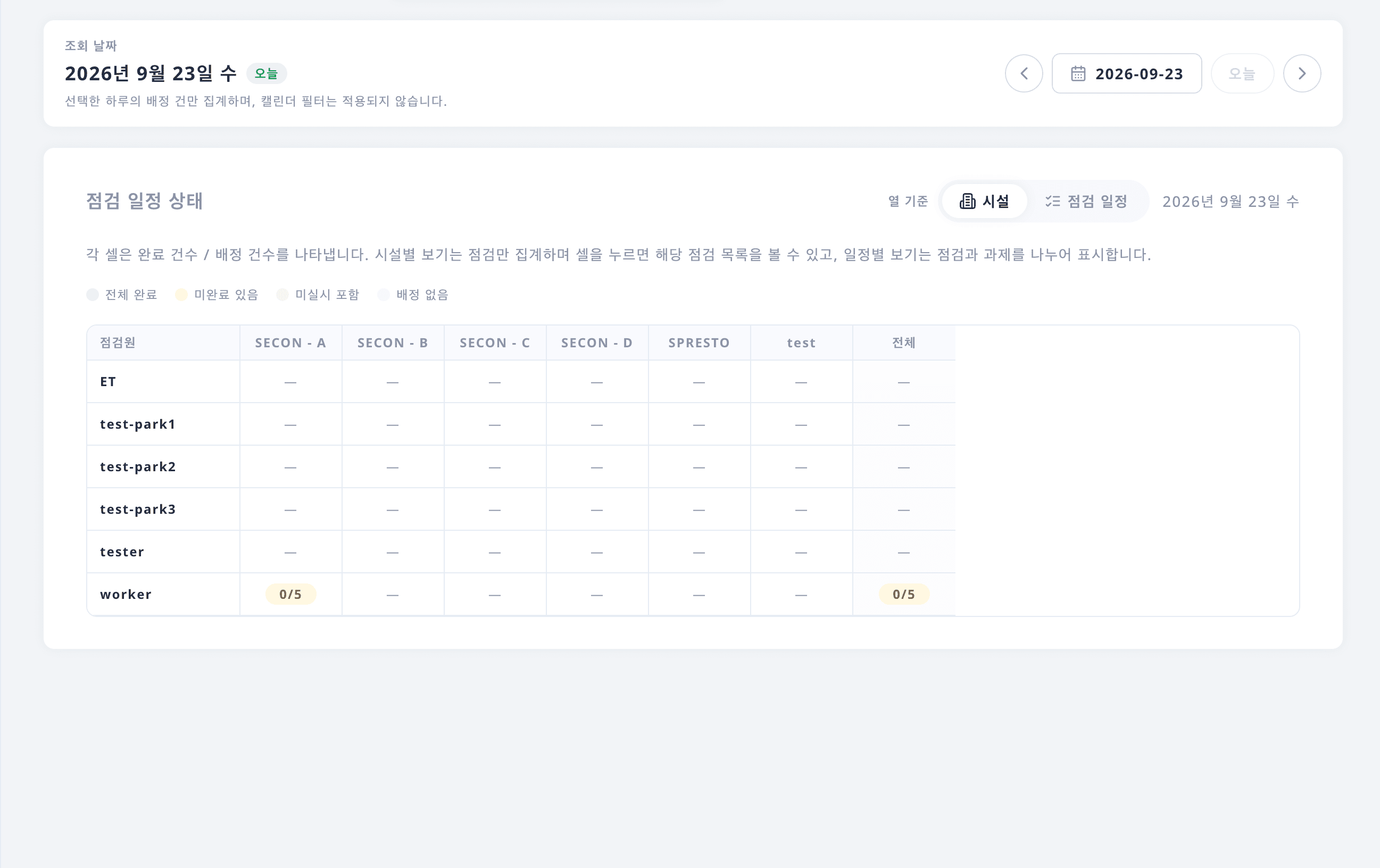 Touch Check admin matrix showing inspection status by facility and inspector